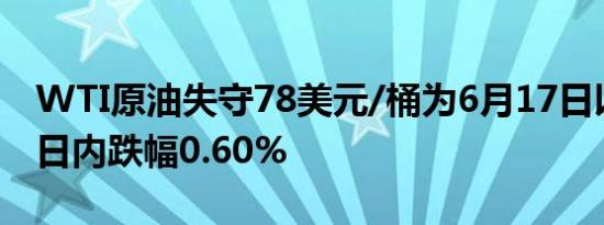 WTI原油失守78美元/桶为6月17日以来首次日内跌幅0.60%
