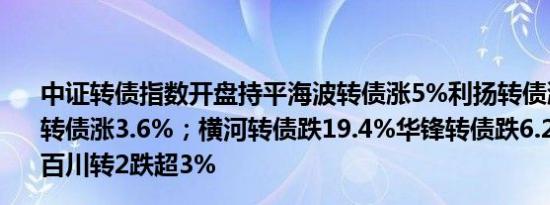 中证转债指数开盘持平海波转债涨5%利扬转债涨4.1%雅创转债涨3.6%；横河转债跌19.4%华锋转债跌6.2%宏辉转债、百川转2跌超3%