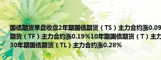 国债期货早盘收盘2年期国债期货（TS）主力合约涨0.09%5年期国债期货（TF）主力合约涨0.19%10年期国债期货（T）主力合约涨0.20%30年期国债期货（TL）主力合约涨0.28%