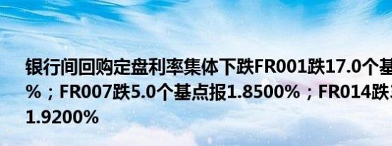 银行间回购定盘利率集体下跌FR001跌17.0个基点报1.7300%；FR007跌5.0个基点报1.8500%；FR014跌3.0个基点报1.9200%