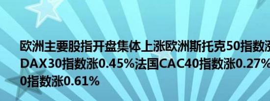 欧洲主要股指开盘集体上涨欧洲斯托克50指数涨0.45%德国DAX30指数涨0.45%法国CAC40指数涨0.27%英国富时100指数涨0.61%