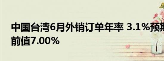 中国台湾6月外销订单年率 3.1%预期12.5%前值7.00%