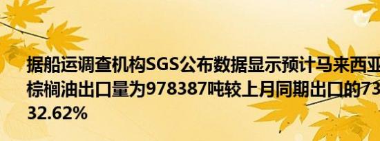 据船运调查机构SGS公布数据显示预计马来西亚7月1-20日棕榈油出口量为978387吨较上月同期出口的737717吨增加32.62%