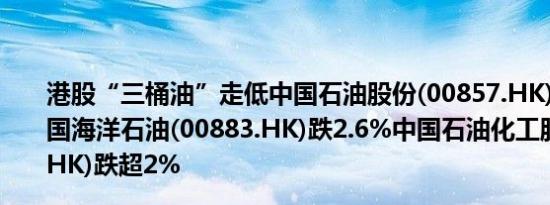 港股“三桶油”走低中国石油股份(00857.HK)跌3.66%中国海洋石油(00883.HK)跌2.6%中国石油化工股份(00386.HK)跌超2%