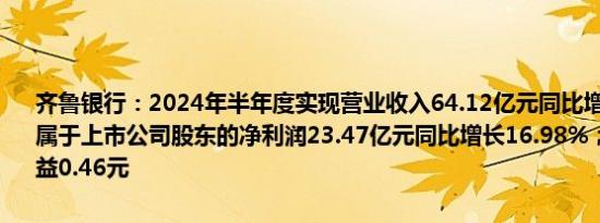 齐鲁银行：2024年半年度实现营业收入64.12亿元同比增长5.53%；归属于上市公司股东的净利润23.47亿元同比增长16.98%；基本每股收益0.46元