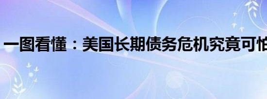 一图看懂：美国长期债务危机究竟可怕在呢？