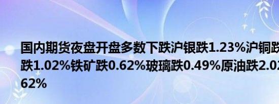 国内期货夜盘开盘多数下跌沪银跌1.23%沪铜跌1.09%沪铝跌1.02%铁矿跌0.62%玻璃跌0.49%原油跌2.02%纯碱跌1.62%