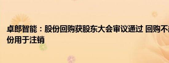卓郎智能：股份回购获股东大会审议通过 回购不超2.44%股份用于注销