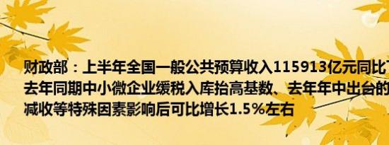 财政部：上半年全国一般公共预算收入115913亿元同比下降2.8%扣除去年同期中小微企业缓税入库抬高基数、去年年中出台的减税政策翘尾减收等特殊因素影响后可比增长1.5%左右