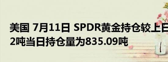 美国 7月11日 SPDR黄金持仓较上日增加1.72吨当日持仓量为835.09吨