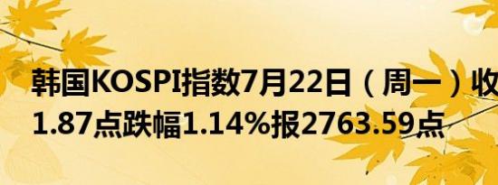 韩国KOSPI指数7月22日（周一）收盘下跌31.87点跌幅1.14%报2763.59点