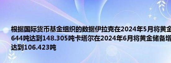 根据国际货币基金组织的数据伊拉克在2024年5月将黄金储备增加了2.644吨达到148.305吨卡塔尔在2024年6月将黄金储备增加了3.112吨达到106.423吨