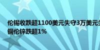 伦锡收跌超1100美元失守3万美元关口伦铝伦铅跌超2%伦铜伦锌跌超1%