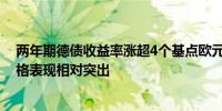 两年期德债收益率涨超4个基点欧元区外围成员国主权债价格表现相对突出