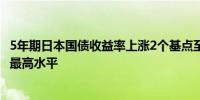 5年期日本国债收益率上涨2个基点至0.61%为7月2日以来的最高水平