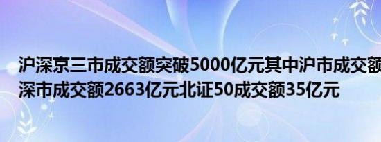 沪深京三市成交额突破5000亿元其中沪市成交额2303亿元深市成交额2663亿元北证50成交额35亿元