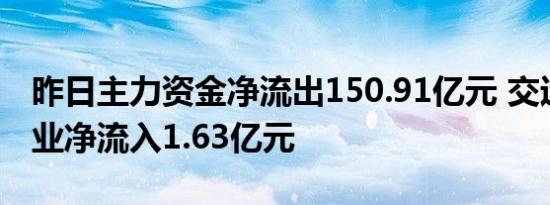 昨日主力资金净流出150.91亿元 交运设备行业净流入1.63亿元