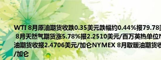 WTI 8月原油期货收跌0.35美元跌幅约0.44%报79.78美元/桶NYMEX 8月天然气期货涨5.78%报2.2510美元/百万英热单位NYMEX 8月汽油期货收报2.4706美元/加仑NYMEX 8月取暖油期货收报2.4348美元/加仑