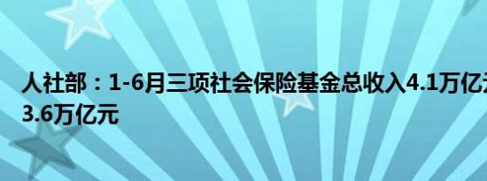 人社部：1-6月三项社会保险基金总收入4.1万亿元、总支出3.6万亿元