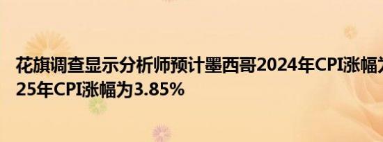 花旗调查显示分析师预计墨西哥2024年CPI涨幅为4.40%2025年CPI涨幅为3.85%