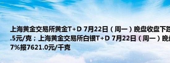 上海黄金交易所黄金T+D 7月22日（周一）晚盘收盘下跌0.27%报560.5元/克；上海黄金交易所白银T+D 7月22日（周一）晚盘收盘下跌0.07%报7621.0元/千克