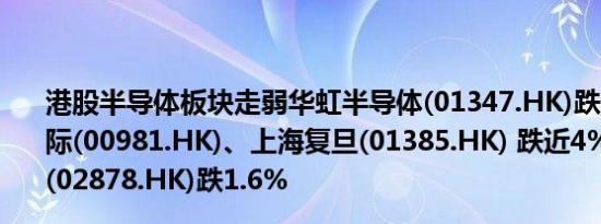 港股半导体板块走弱华虹半导体(01347.HK)跌近6%中芯国际(00981.HK)、上海复旦(01385.HK) 跌近4%晶门半导体(02878.HK)跌1.6%