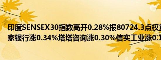 印度SENSEX30指数高开0.28%报80724.3点权重股印度国家银行涨0.34%塔塔咨询涨0.30%信实工业涨0.13%