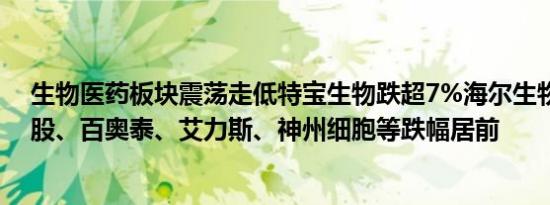 生物医药板块震荡走低特宝生物跌超7%海尔生物、长药控股、百奥泰、艾力斯、神州细胞等跌幅居前