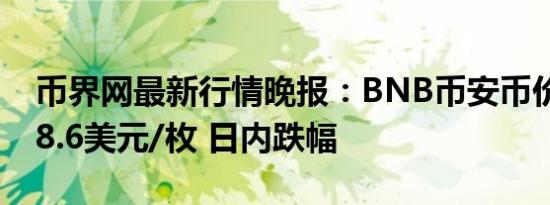 币界网最新行情晚报：BNB币安币价格达578.6美元/枚 日内跌幅