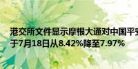 港交所文件显示摩根大通对中国平安(02318.HK)的持股比于7月18日从8.42%降至7.97%