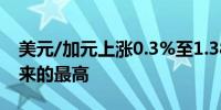 美元/加元上涨0.3%至1.3849为去年11月以来的最高