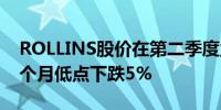 ROLLINS股价在第二季度业绩公布后跌破一个月低点下跌5%