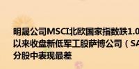 明晟公司MSCI北欧国家指数跌1.0%报391.26点创5月6日以来收盘新低军工股萨博公司（SAABB.SS）收跌5.4%在成分股中表现最差