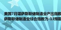 美国7月堪萨斯联储制造业产出指数 -12前值-11美国7月堪萨斯联储制造业综合指数为-13预期-5前值-8