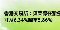 香港交易所：贝莱德在紫金矿业H股的多头头寸从6.34%降至5.86%