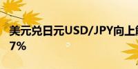 美元兑日元USD/JPY向上触及154日内涨0.07%