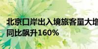 北京口岸出入境旅客量大增至日均近6万人次 同比飙升160%