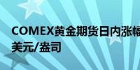 COMEX黄金期货日内涨幅达1.5%报2389.2美元/盎司