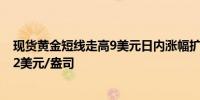 现货黄金短线走高9美元日内涨幅扩大至1.00%现报2388.72美元/盎司