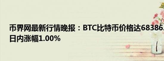 币界网最新行情晚报：BTC比特币价格达68386.1美元/枚 日内涨幅1.00%