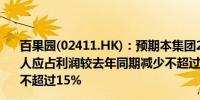 百果园(02411.HK)：预期本集团2024年上半年本公司拥有人应占利润较去年同期减少不超过70%收入较去年同期减少不超过15%