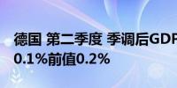 德国 第二季度 季调后GDP季率-0.1%预测值0.1%前值0.2%