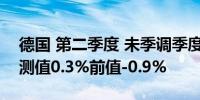 德国 第二季度 未季调季度GDP年率0.3%预测值0.3%前值-0.9%