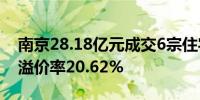 南京28.18亿元成交6宗住宅用地鼓楼区地块溢价率20.62%