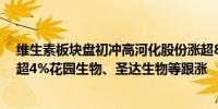 维生素板块盘初冲高河化股份涨超8%浙江医药、新和成涨超4%花园生物、圣达生物等跟涨