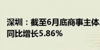 深圳：截至6月底商事主体总数达429.06万户同比增长5.86%