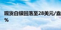 现货白银回落至28美元/盎司下方日内跌1.83%
