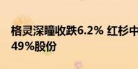 格灵深瞳收跌6.2% 红杉中国大宗交易减持0.49%股份