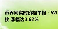 币界网实时价格午报：WLD站上1.517美元/枚 涨幅达3.62%