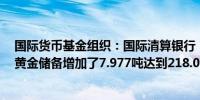 国际货币基金组织：国际清算银行（BIS）在2024年6月将黄金储备增加了7.977吨达到218.056吨